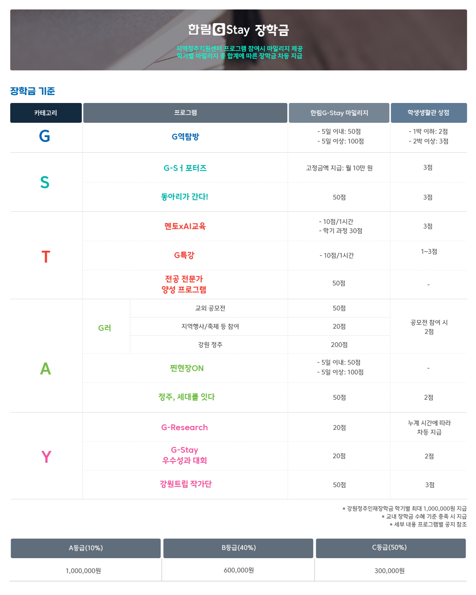 지역정주지원센터 G-Stay 장학금/마일리지