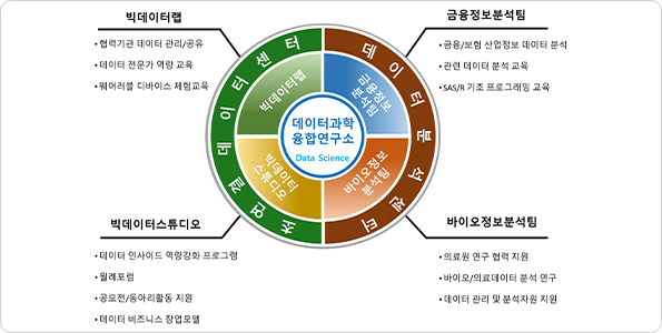 데이터과학융합연구소 관련 사진